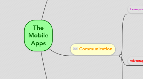 Mind Map: The Mobile Apps