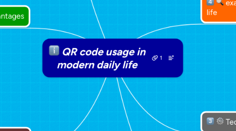 Mind Map: QR code usage in modern daily life