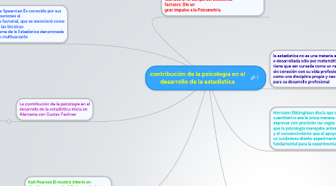 Mind Map: contribución de la psicologia en el desarrollo de la estadistica