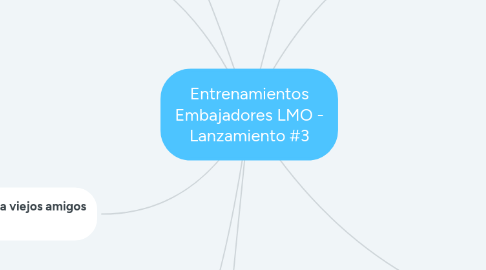 Mind Map: Entrenamientos Embajadores LMO - Lanzamiento #3