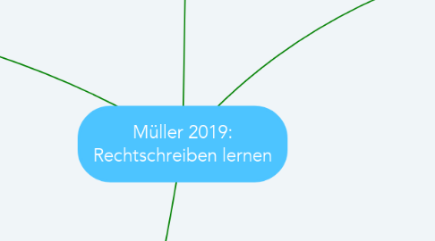 Mind Map: Müller 2019: Rechtschreiben lernen