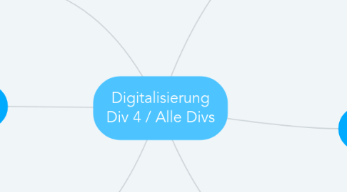 Mind Map: Digitalisierung Div 4 / Alle Divs