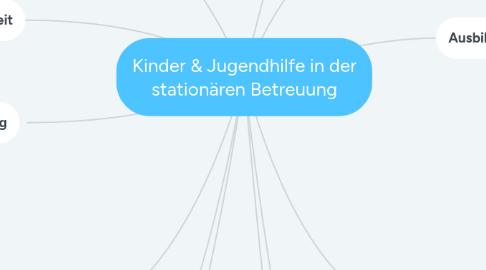 Mind Map: Kinder & Jugendhilfe in der stationären Betreuung