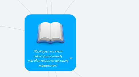 Mind Map: Жоғары мектеп оқытушысының кәсіби-педагогикалық мәдениеті