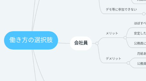 Mind Map: 働き方の選択肢