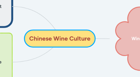 Mind Map: Chinese Wine Culture