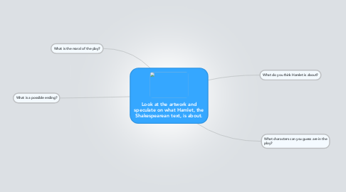 Mind Map: Look at the artwork and speculate on what Hamlet, the Shakespearean text, is about.