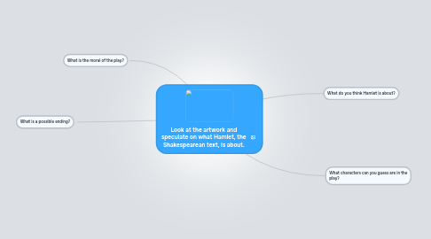 Mind Map: Look at the artwork and speculate on what Hamlet, the Shakespearean text, is about.