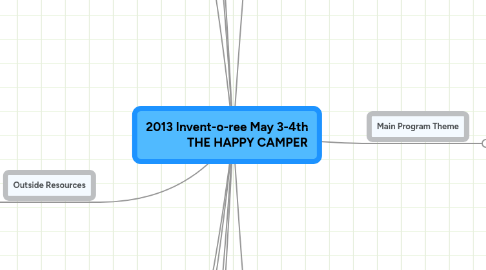 Mind Map: 2013 Invent-o-ree May 3-4th THE HAPPY CAMPER