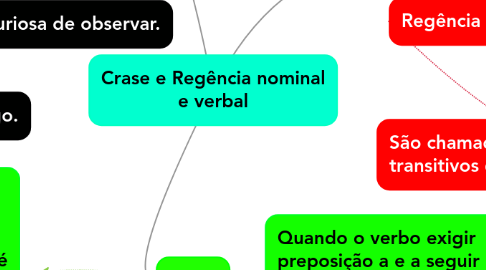 Mind Map: Crase e Regência nominal e verbal