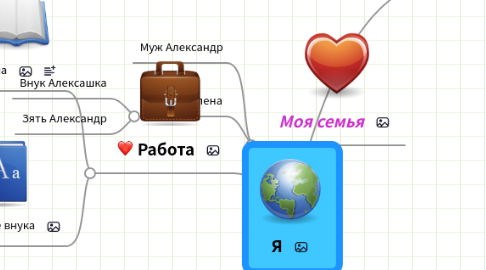 Mind Map: Я