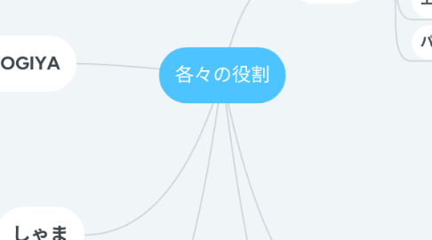 Mind Map: 各々の役割