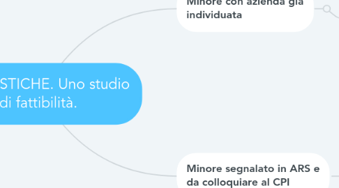 Mind Map: LE CASISTICHE. Uno studio di fattibilità.