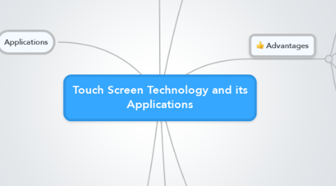 Mind Map: Touch Screen Technology and its Applications