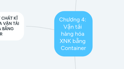 Mind Map: Chương 4: Vận tải hàng hóa XNK bằng Container