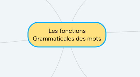 Mind Map: Les fonctions Grammaticales des mots