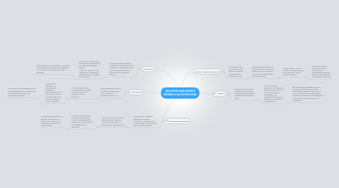 Mind Map: FACTORES QUE DIERON ORIGEN A LA SOCIOLOGIA.