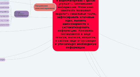 Mind Map: Конспектирование — это процесс осмысленной переработки текста, аудио- и видеоматериала с целью улучшить запоминание информации. Написание конспекта позволяет выделить смысловые части, зафиксировать ключевые идеи, выявить закономерности и систематизировать информацию. Конспекты составляются в виде тезисов, выписок, вопросов, в сжатом виде отражающих и уточняющих необходимую информацию.