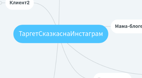 Mind Map: ТаргетСказкаснаИнстаграм