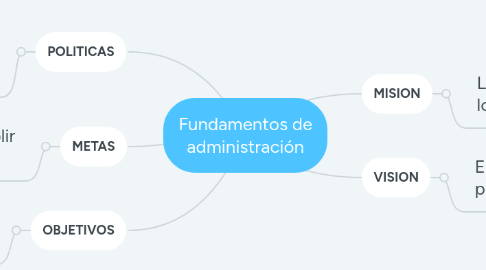 Mind Map: COMUNICACION
