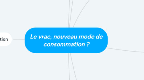 Mind Map: Le vrac, nouveau mode de consommation ?