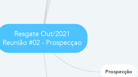 Mind Map: Resgate Out/2021 Reunião #02 - Prospecçao