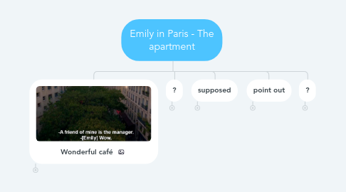 Mind Map: Emily in Paris - The apartment