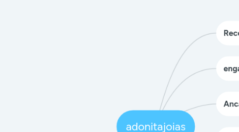 Mind Map: adonitajoias