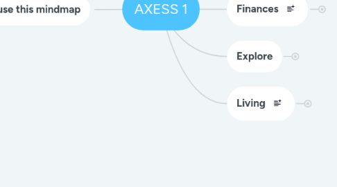 Mind Map: AXESS 1