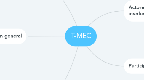 Mind Map: T-MEC