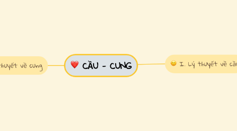 Mind Map: CẦU - CUNG