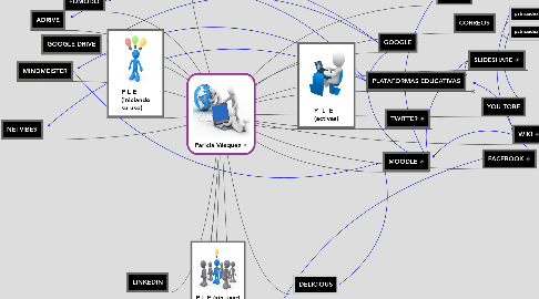 Mind Map: Paricia Vásquez