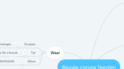 Mind Map: Illegale corona feesten