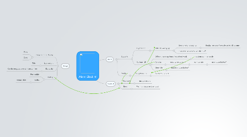 Mind Map: Alarm Clock