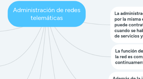 Mind Map: Administración de redes telemáticas