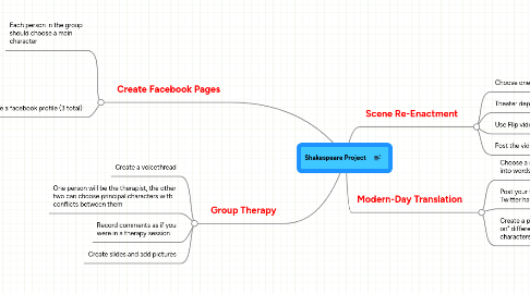 Mind Map: Shakespeare Project