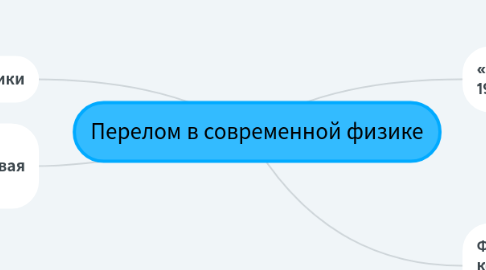 Mind Map: Перелом в современной физике