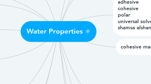 Mind Map: Water Properties
