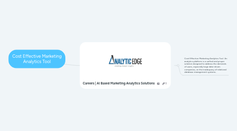 Mind Map: Cost Effective Marketing Analytics Tool