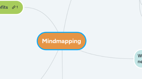 Mind Map: Mindmapping