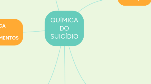 Mind Map: QUÍMICA DO SUICÍDIO