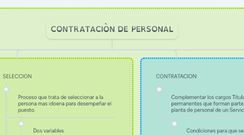 Mind Map: CONTRATACIÒN DE PERSONAL