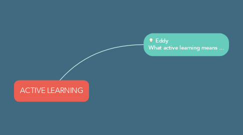 Mind Map: ACTIVE LEARNING