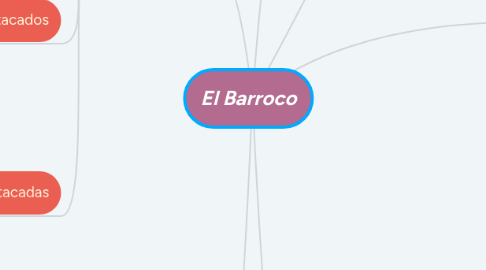 Mind Map: El Barroco