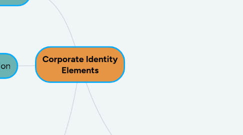 Mind Map: Corporate Identity Elements