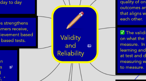 Mind Map: Validity and Reliability