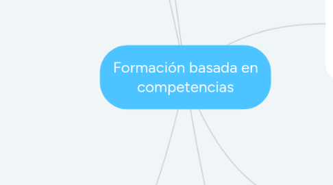 Mind Map: Formación basada en competencias