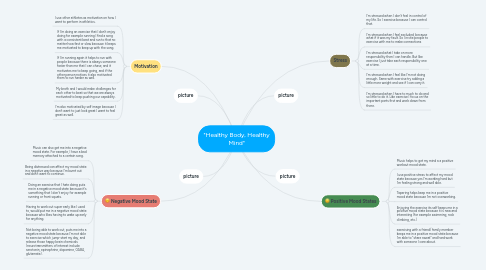 Mind Map: "Healthy Body, Healthy Mind"