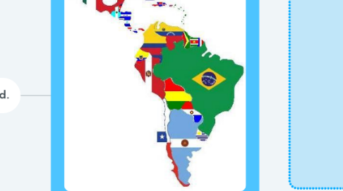 Mind Map: América Latina