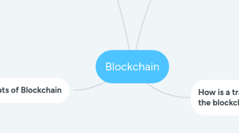 Mind Map: Blockchain